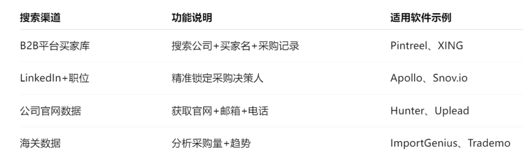 外贸获客软件的搜索渠道选择