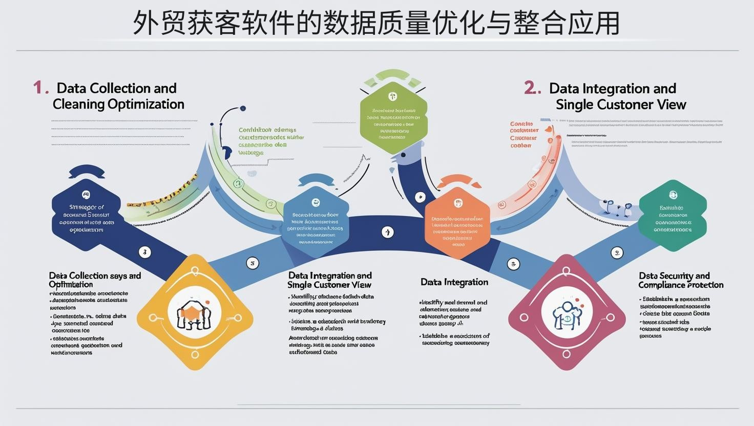 外贸获客软件的数据质量优化与整合应用