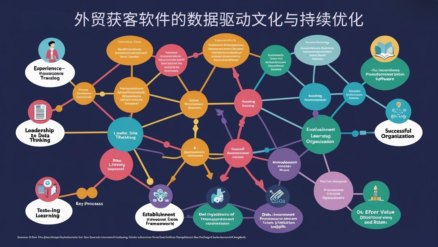 外贸获客软件的数据驱动文化与持续优化