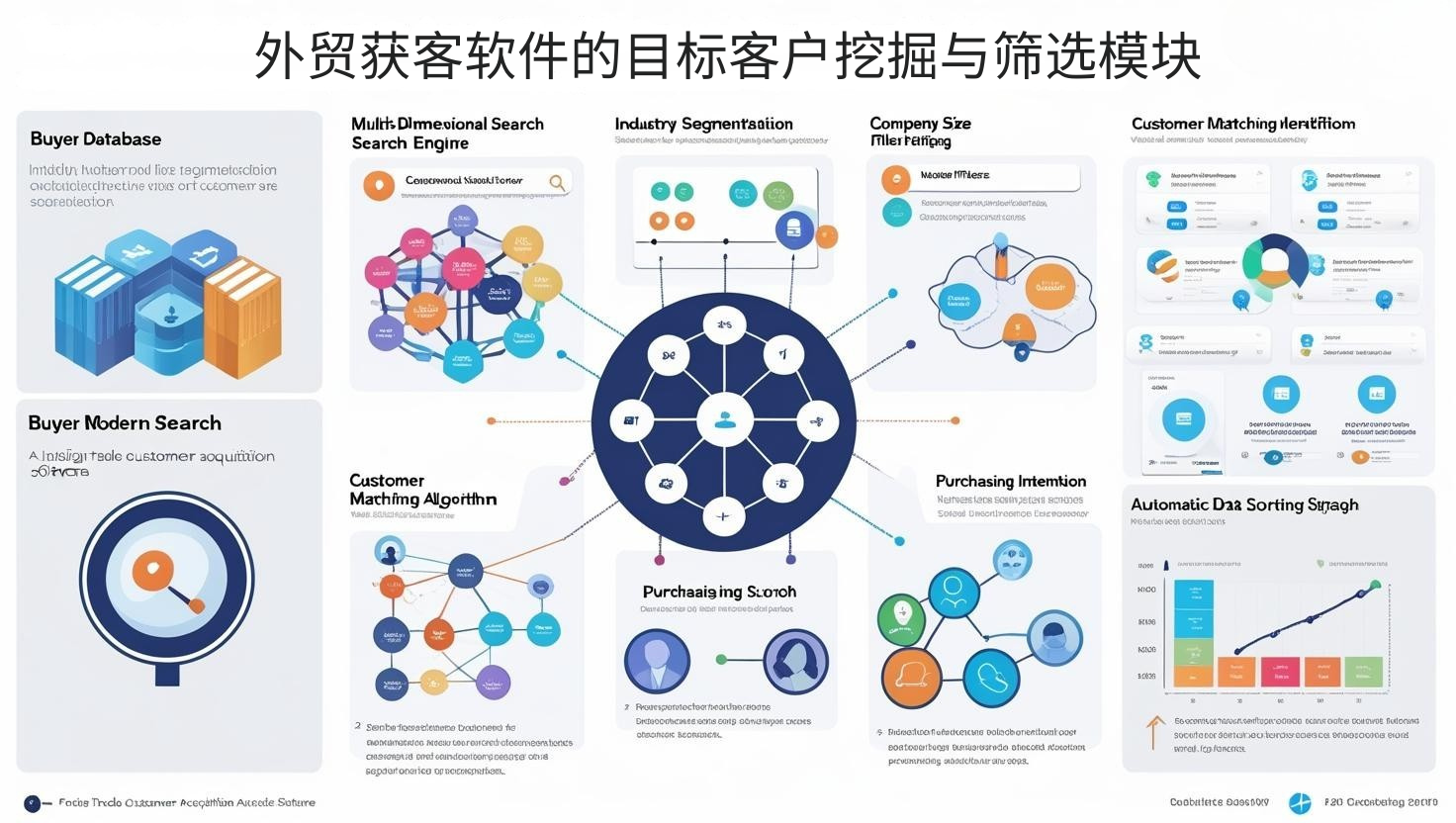 外贸获客软件的目标客户挖掘与筛选模块
