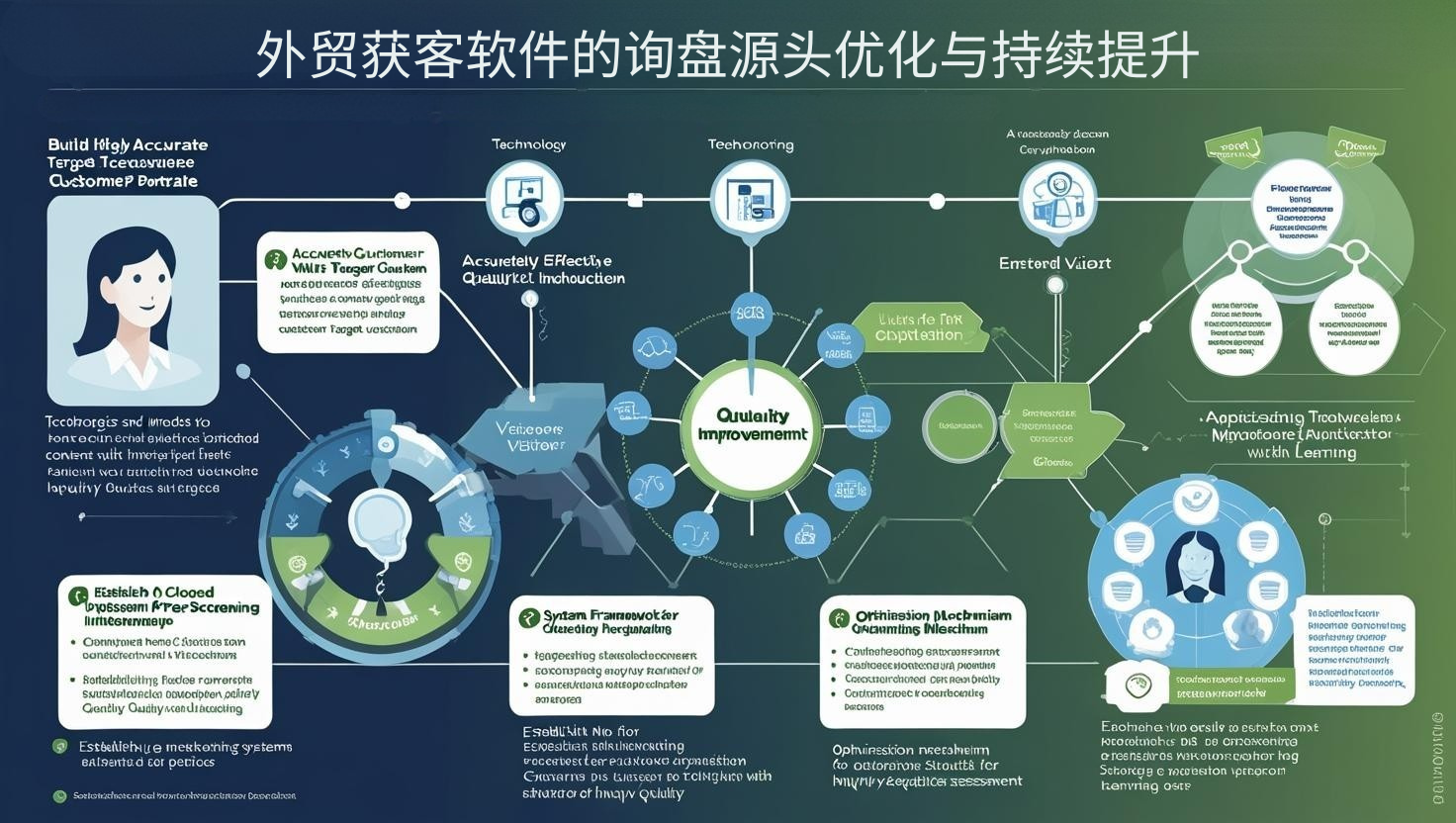 外贸获客软件的询盘源头优化与持续提升