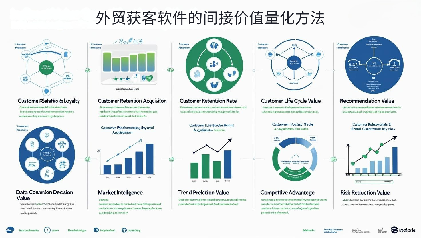外贸获客软件的间接价值量化方法