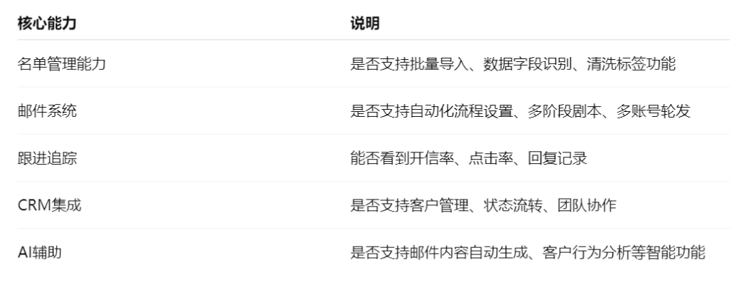 外贸获客软件该怎么选？