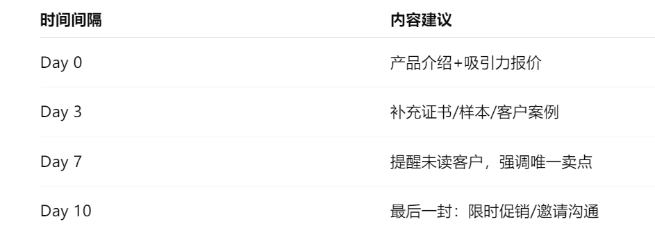 外贸获客软件邮件跟进