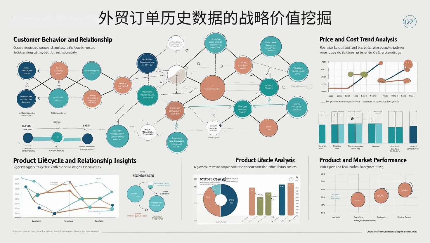 外贸订单历史数据的战略价值挖掘
