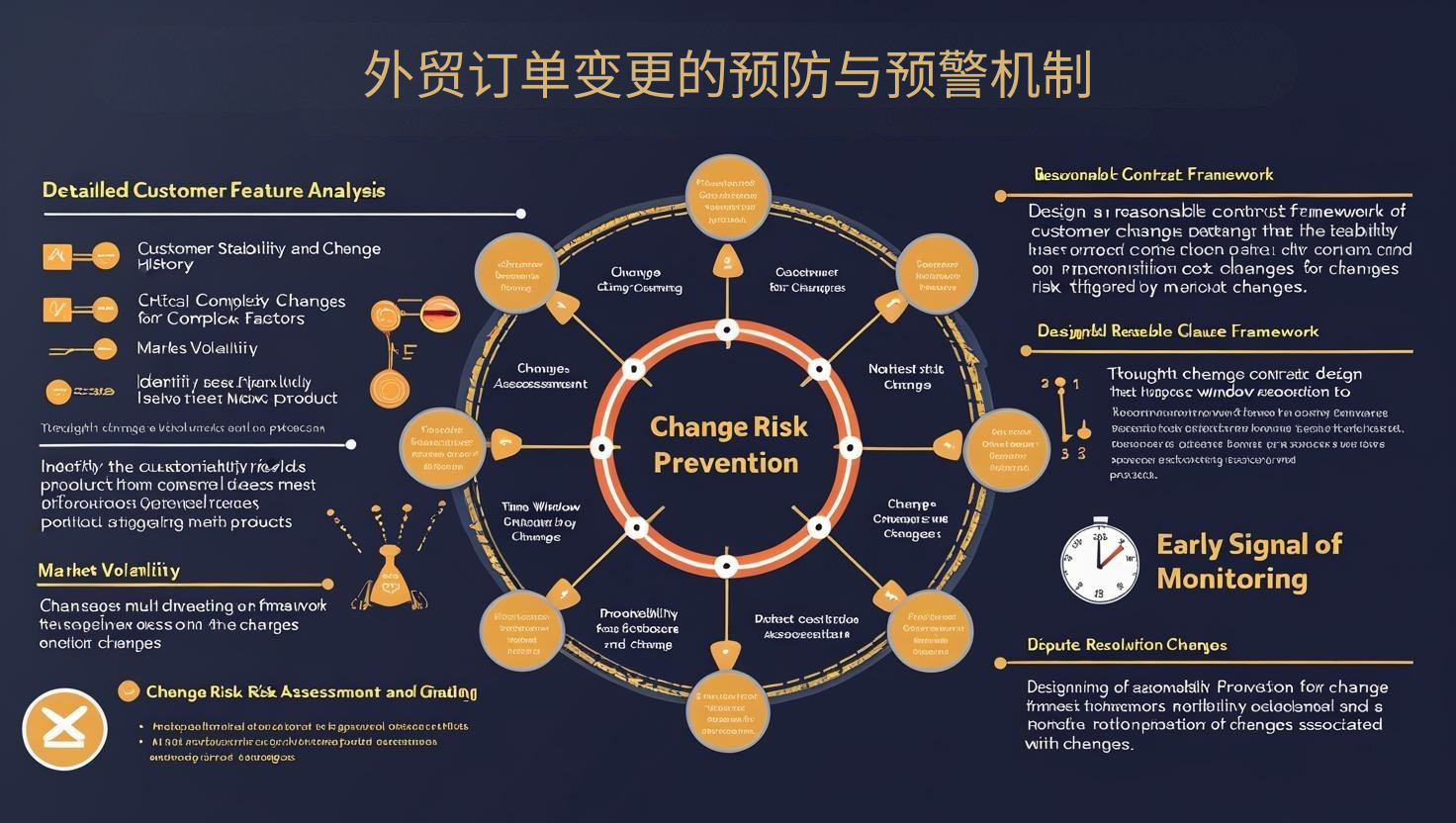 外贸订单变更的预防与预警机制