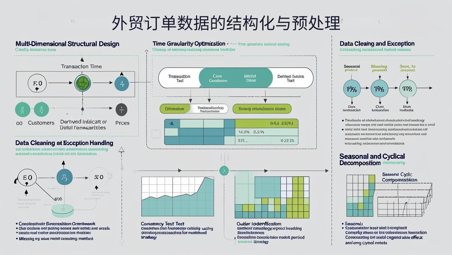 外贸订单数据的结构化与预处理