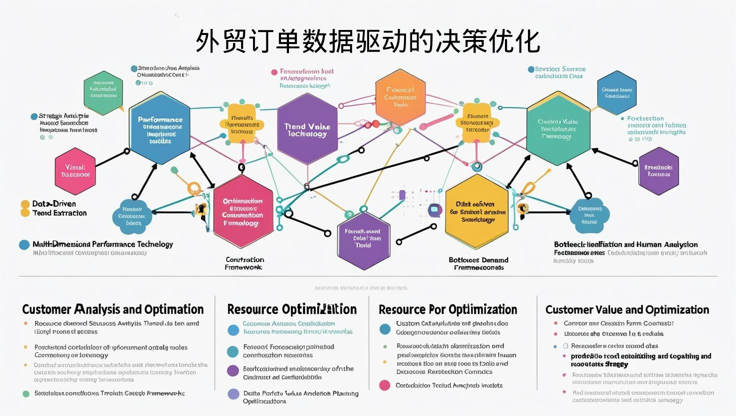 外贸订单数据驱动的决策优化