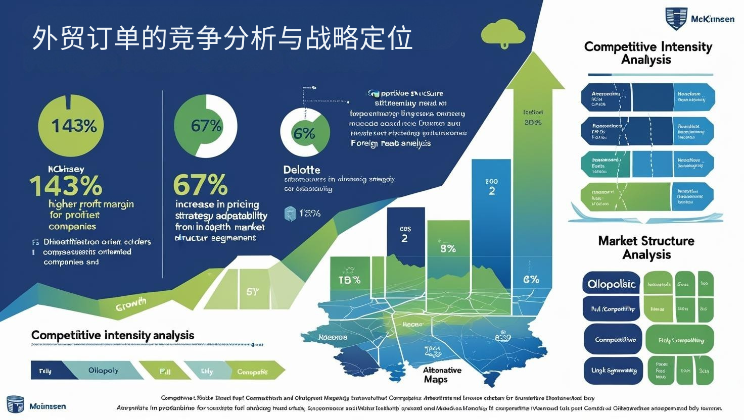 外贸订单的竞争分析与战略定位