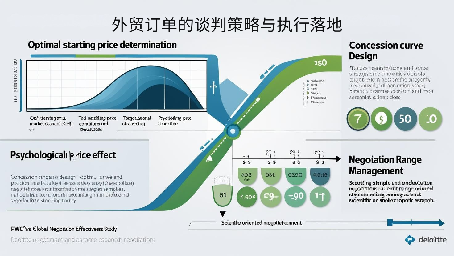 外贸订单的谈判策略与执行落地