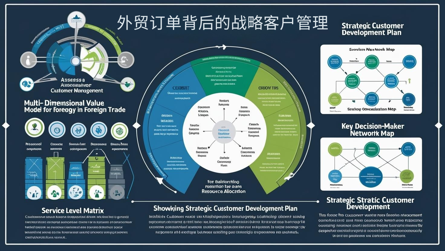 外贸订单背后的战略客户管理