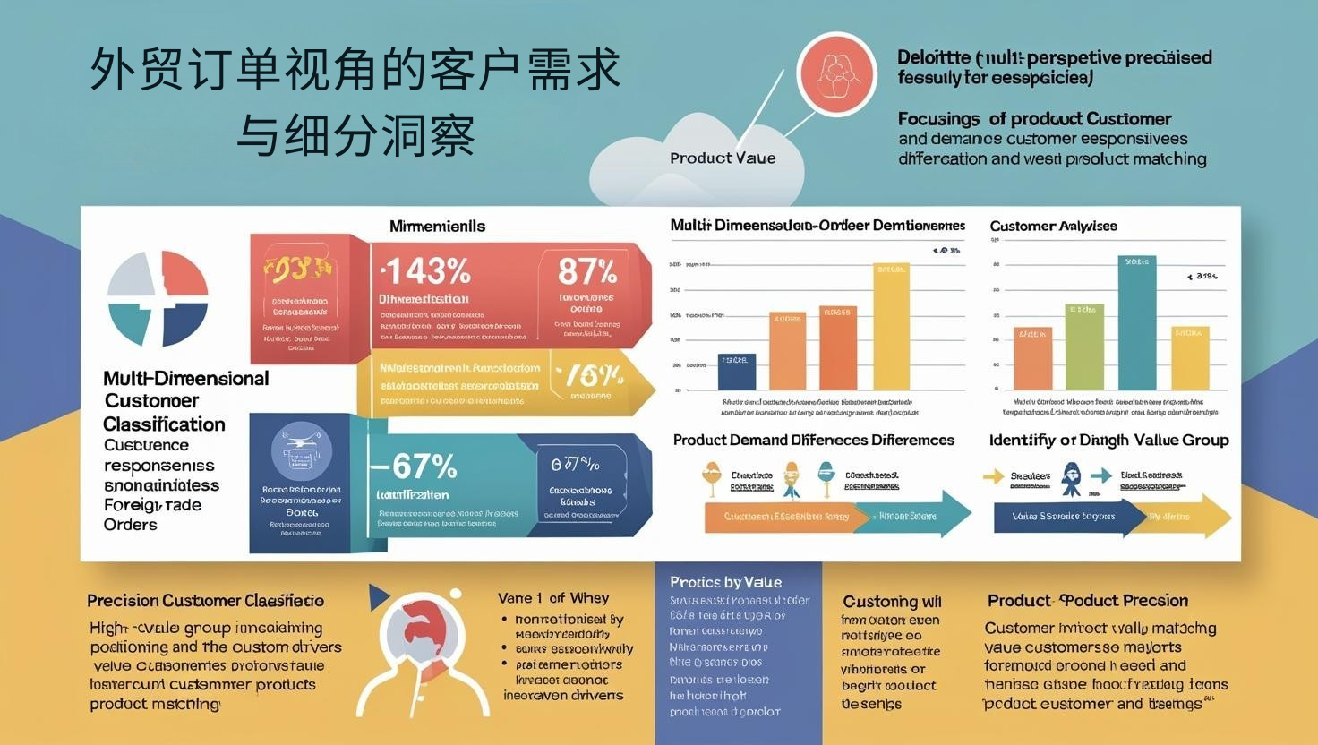 外贸订单视角的客户需求与细分洞察