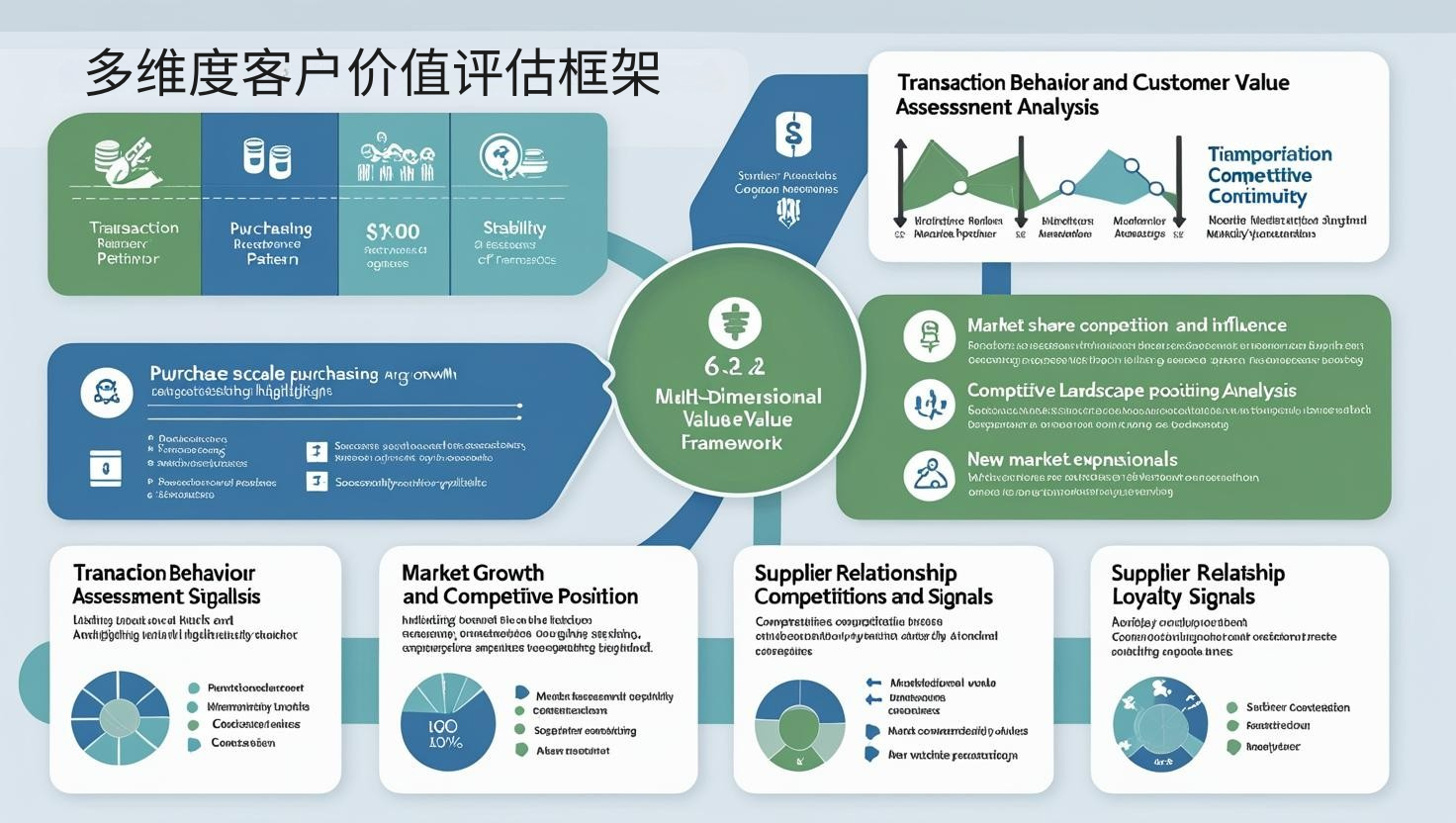 多维度客户价值评估框架