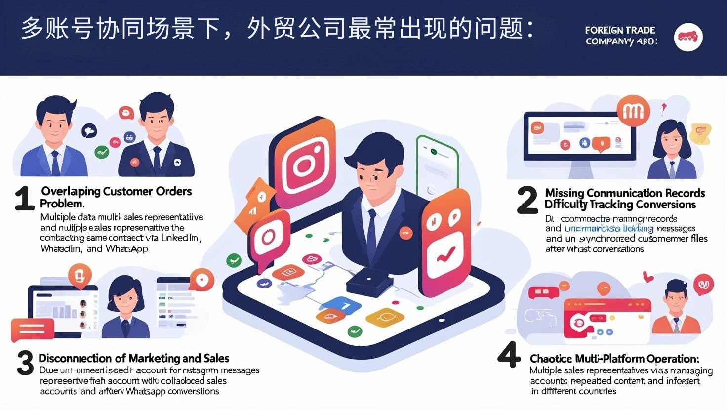 多账号协同场景下，外贸公司最常出现的问题：