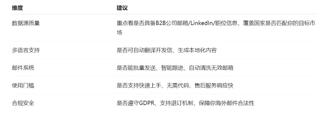 如何选择适合海外市场渗透的获客软件？