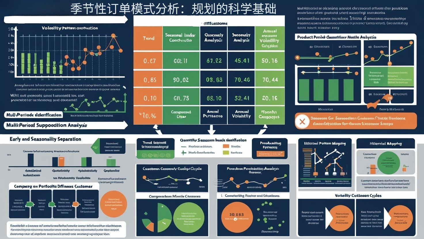季节性订单模式分析：规划的科学基础