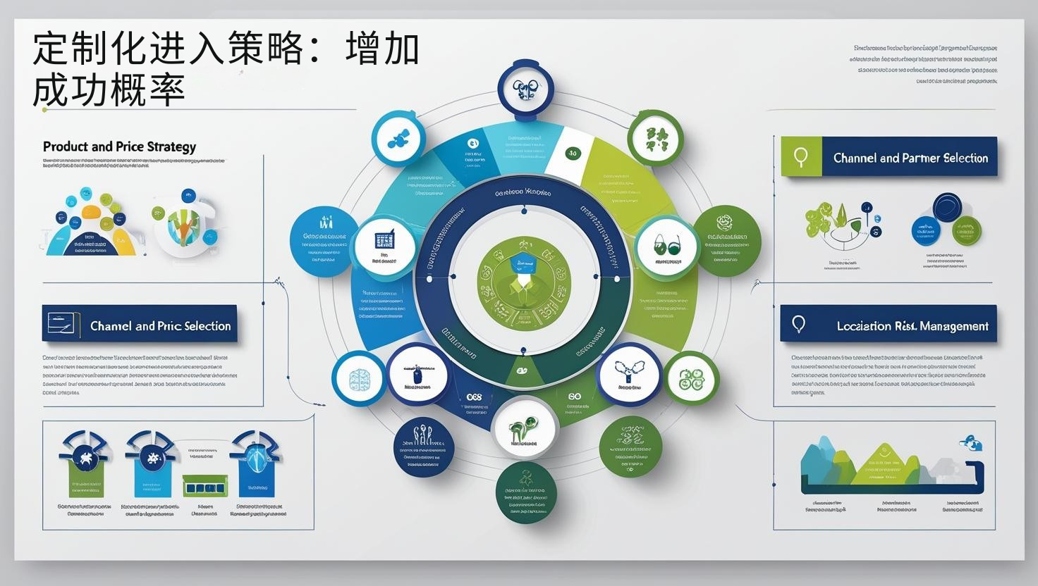 定制化进入策略：增加成功概率