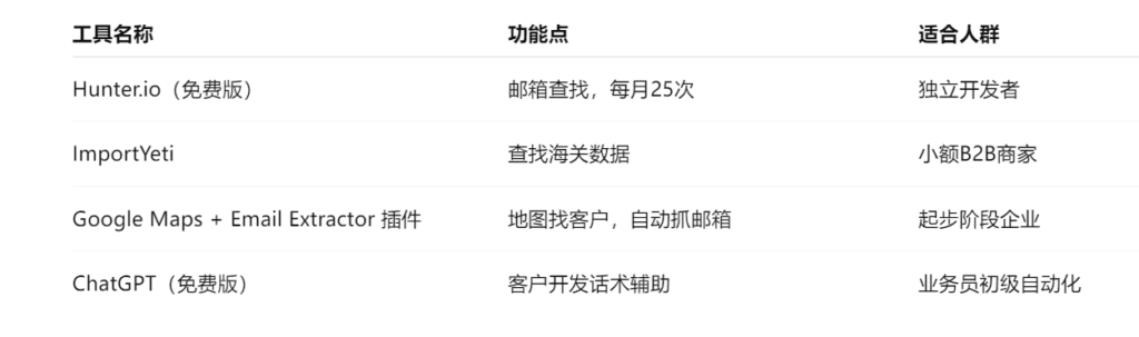 常见免费外贸获客软件