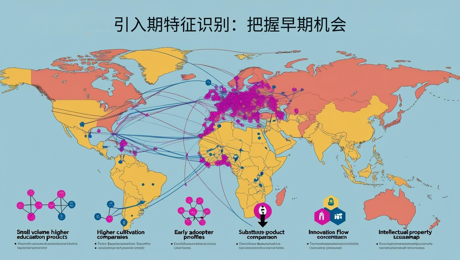 引入期特征识别：把握早期机会