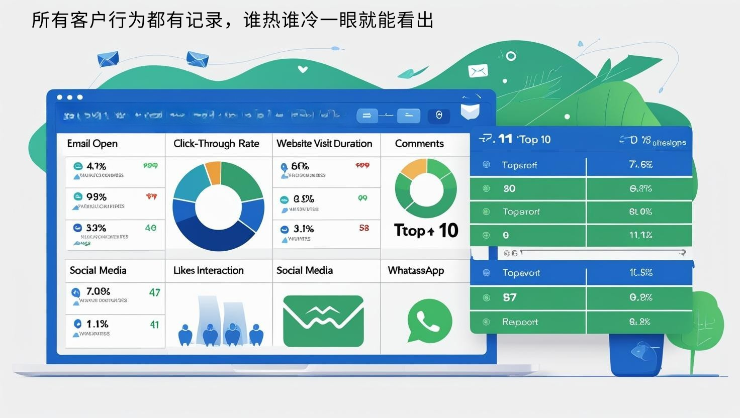 所有客户行为都有记录，谁热谁冷一眼就能看出