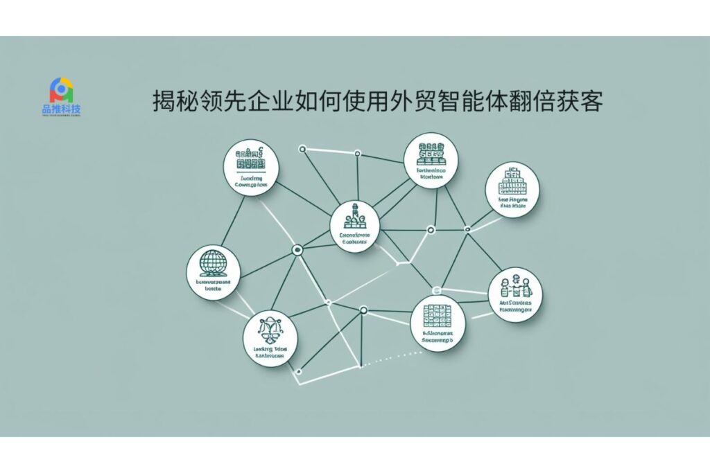 揭秘领先企业如何使用外贸智能体翻倍获客