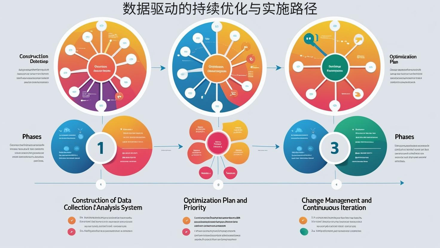 数据驱动的持续优化与实施路径