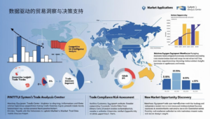 数据驱动的贸易洞察与决策支持