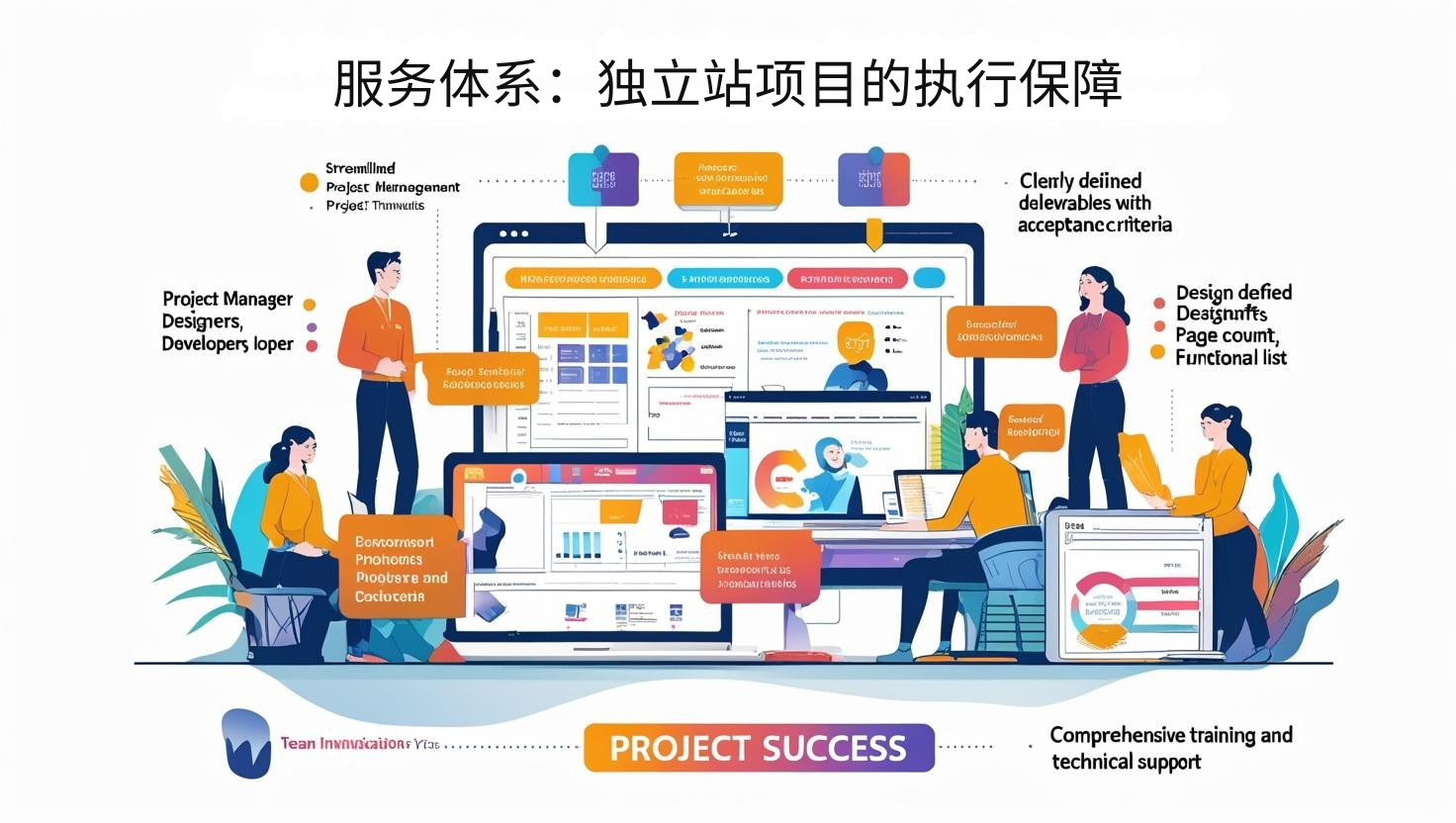 服务体系：独立站项目的执行保障
