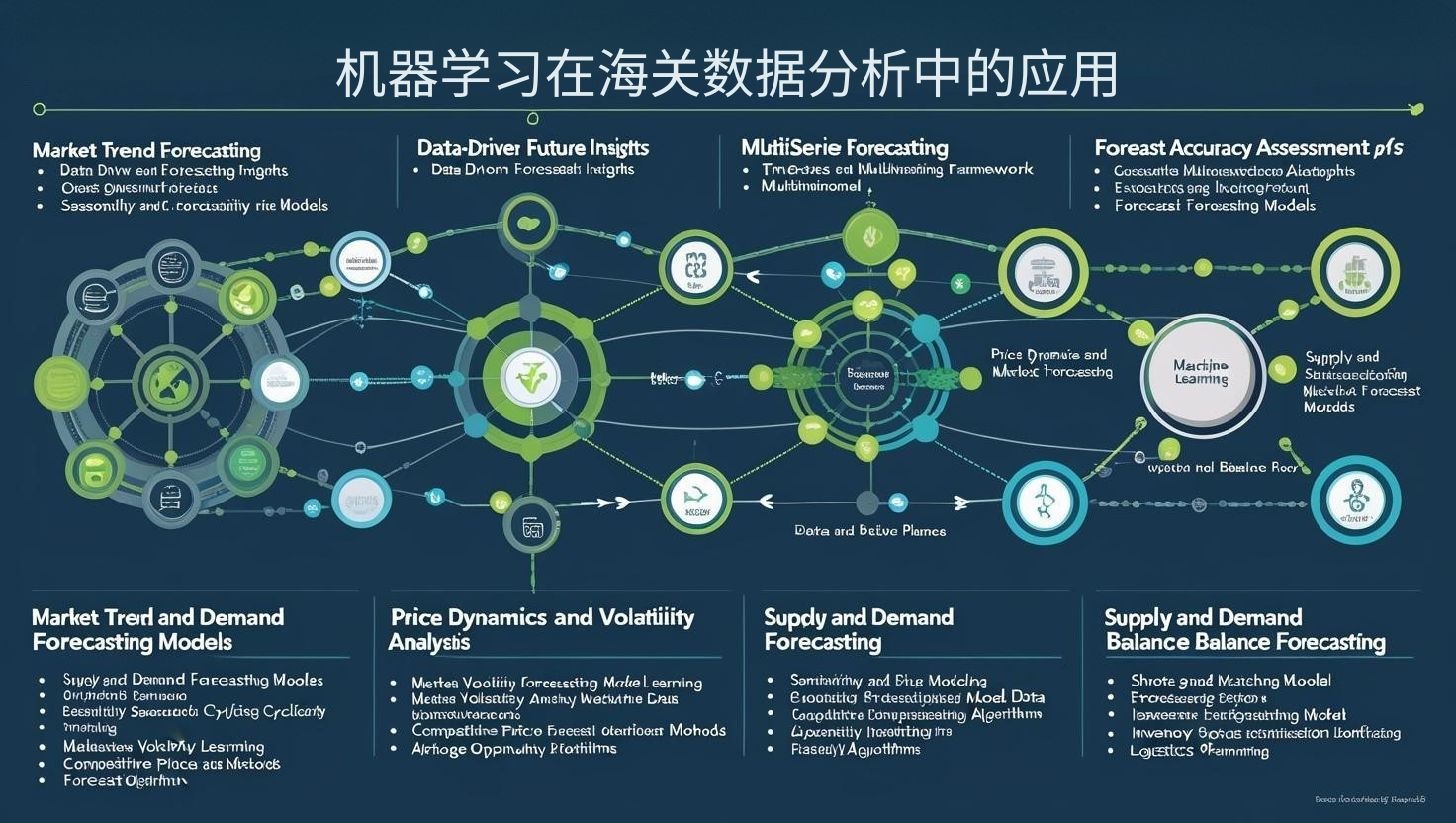 机器学习在海关数据分析中的应用