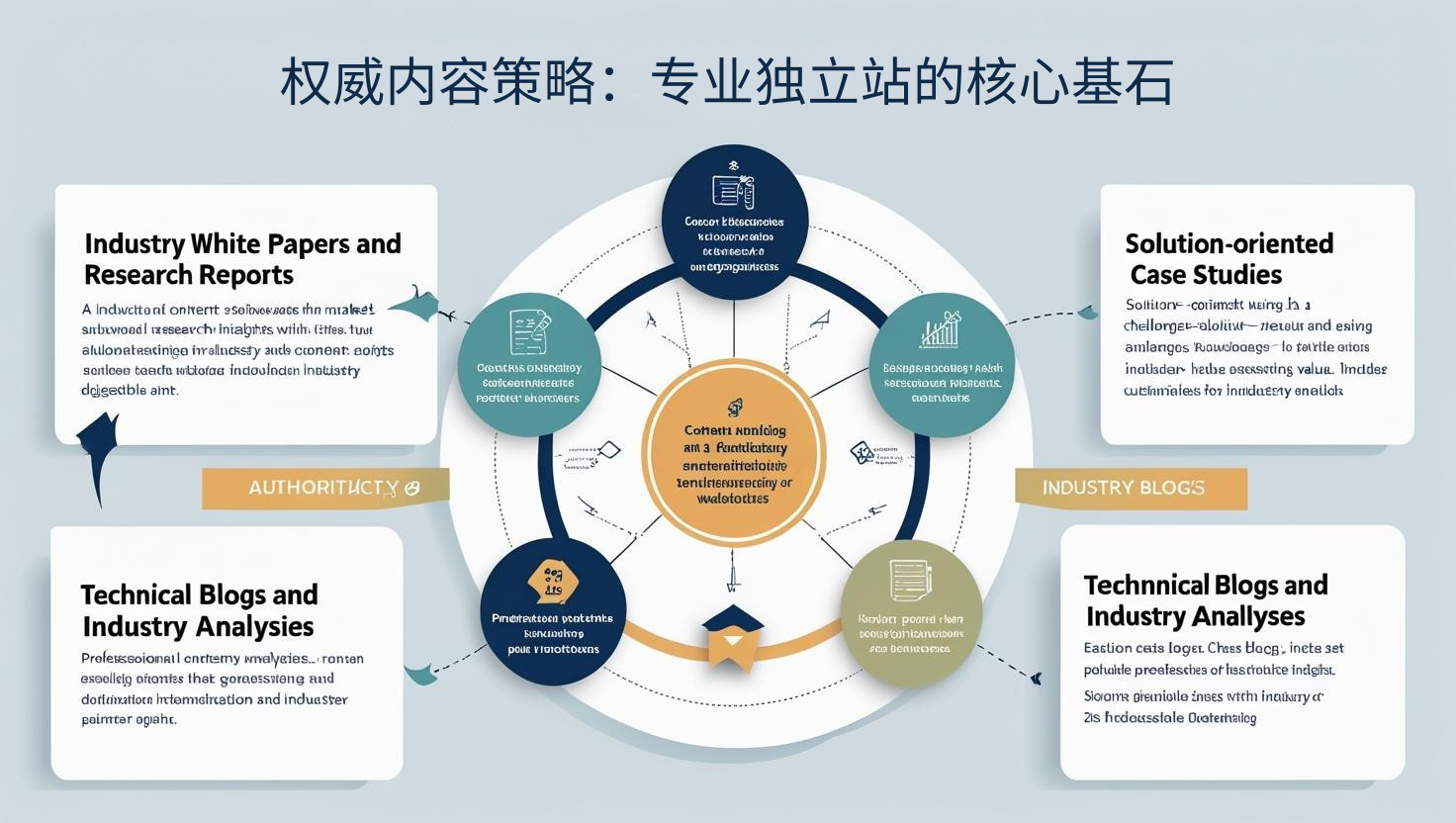 权威内容策略：专业独立站的核心基石