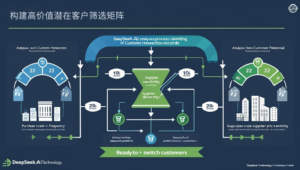 构建高价值潜在客户筛选矩阵