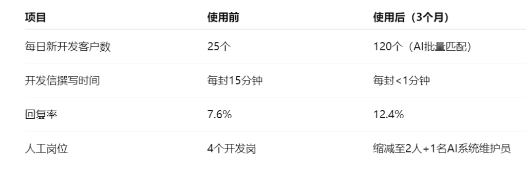某化妆品出口公司使用外贸智能体系统
