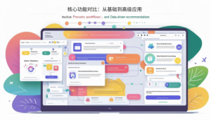 核心功能对比：从基础到高级应用