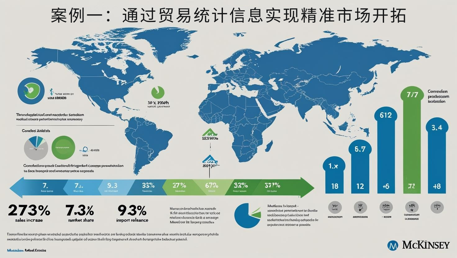 案例一：通过贸易统计信息实现精准市场开拓
