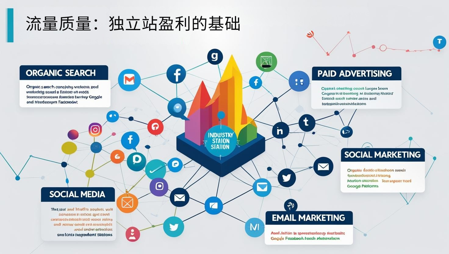 流量质量：独立站盈利的基础