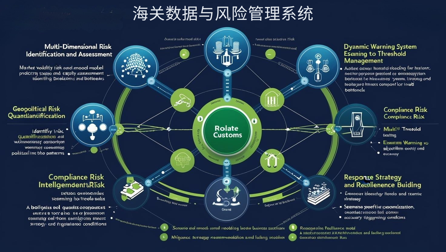 海关数据与风险管理系统