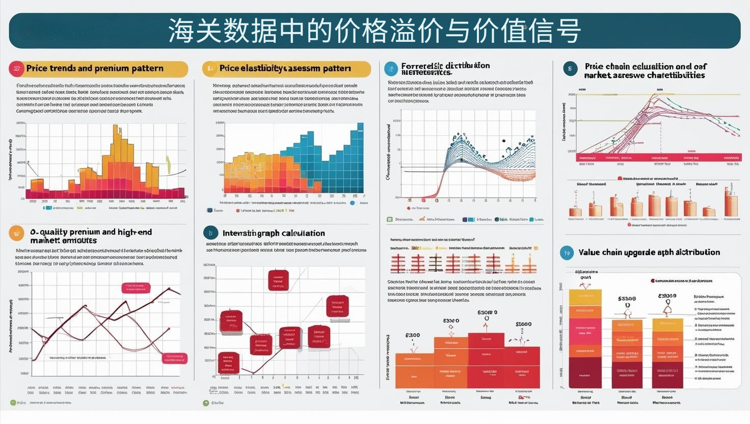 海关数据中的价格溢价与价值信号