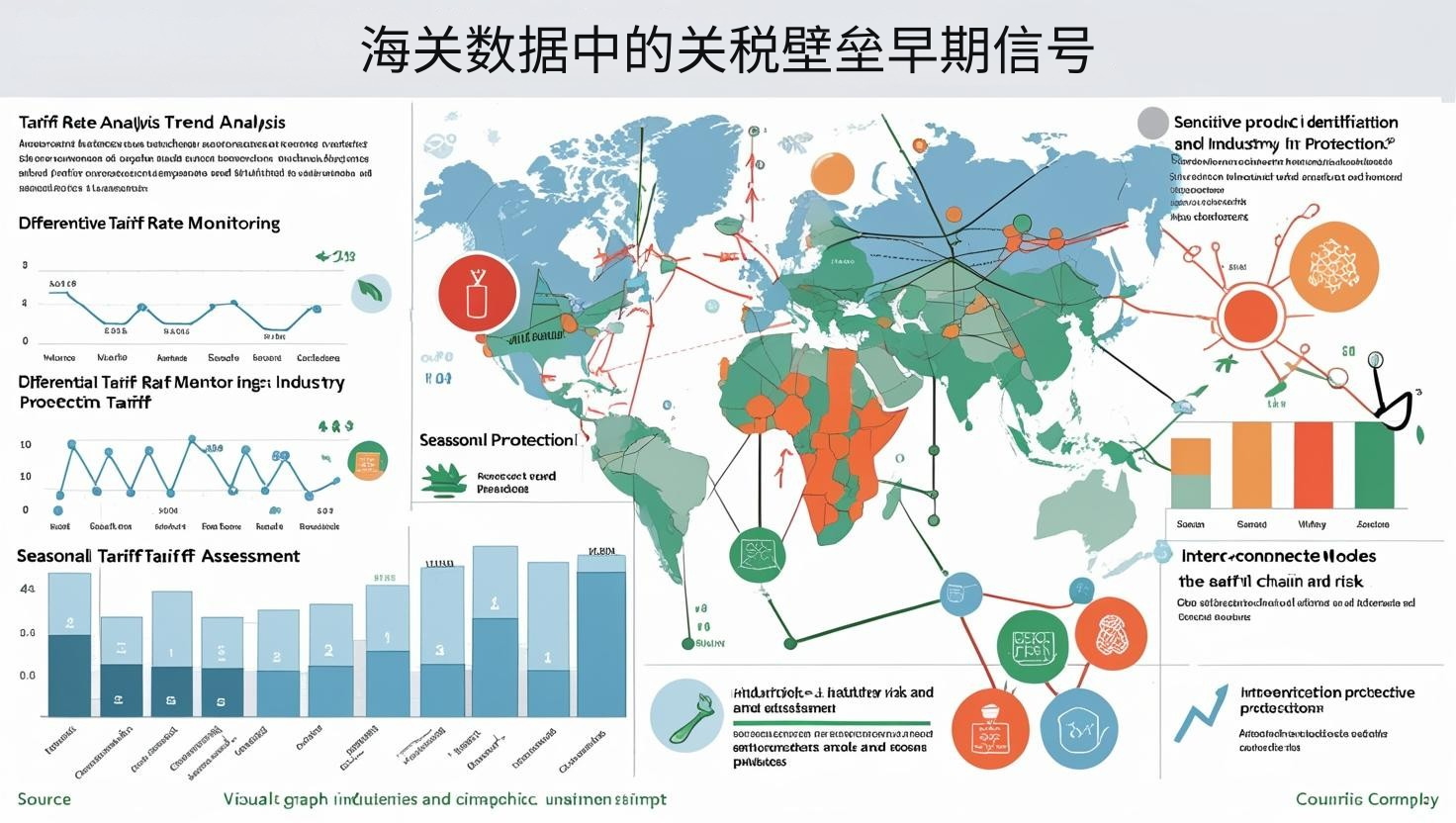 海关数据中的关税壁垒早期信号