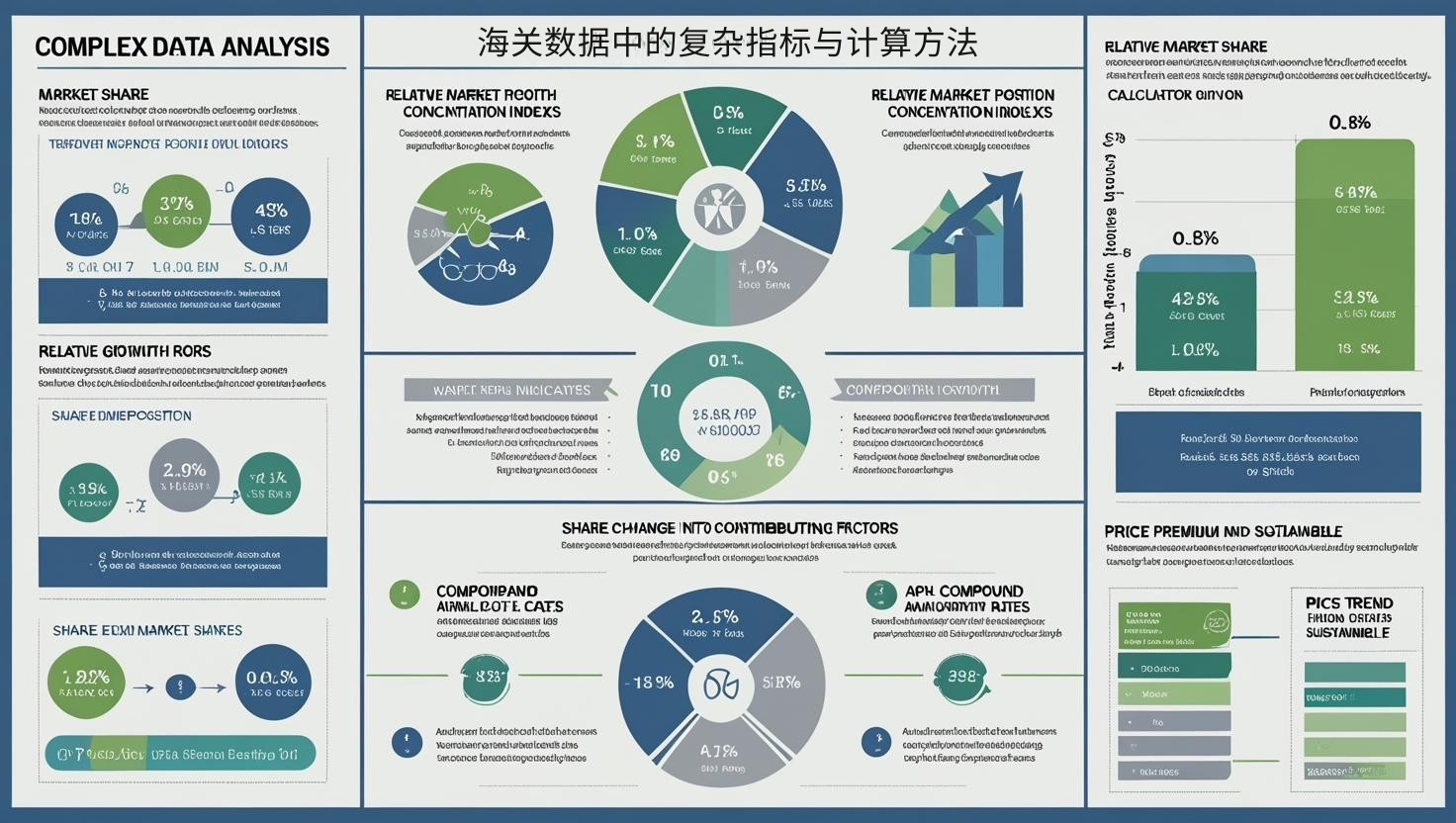 海关数据中的复杂指标与计算方法