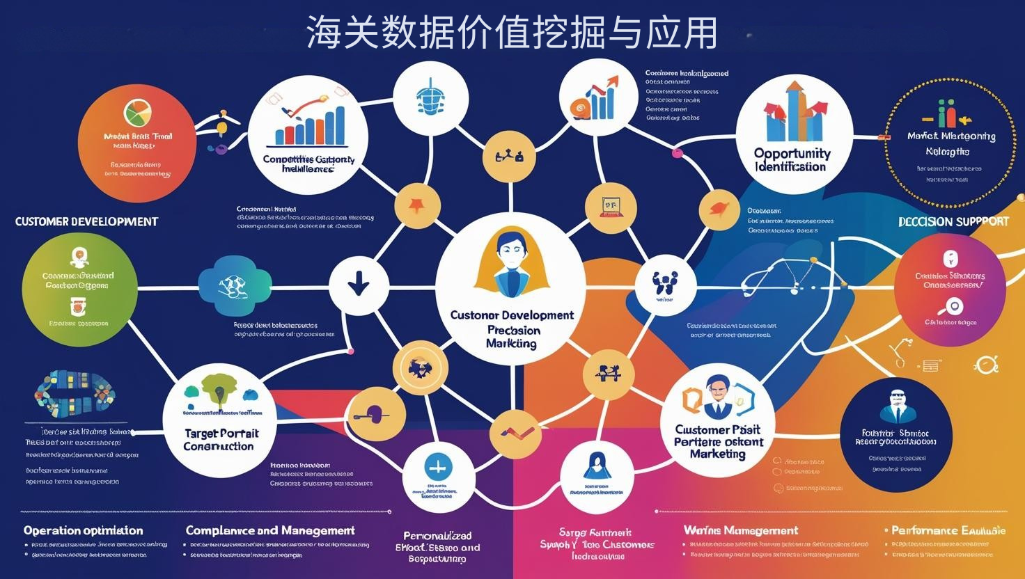 海关数据价值挖掘与应用