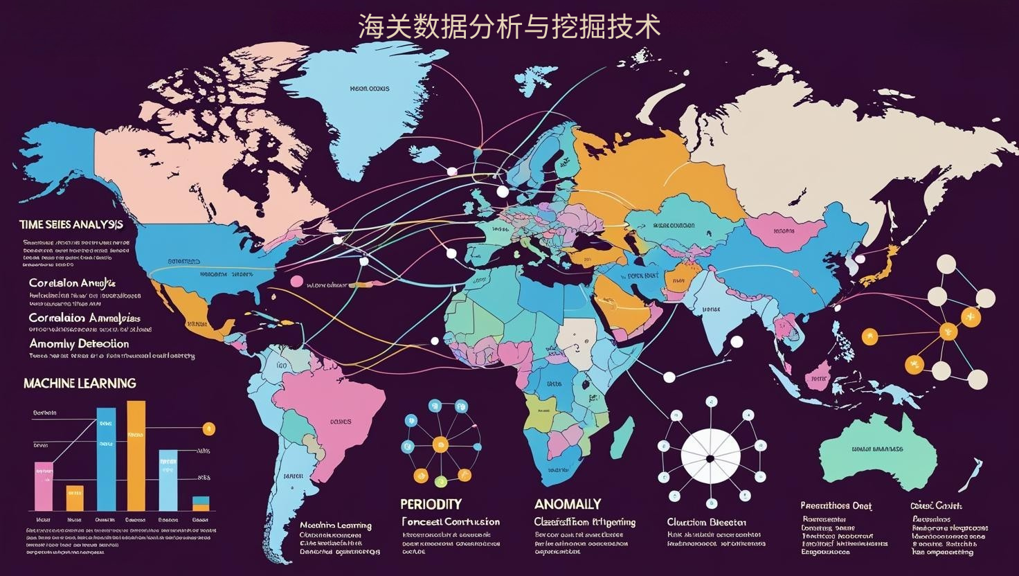 海关数据分析与挖掘技术