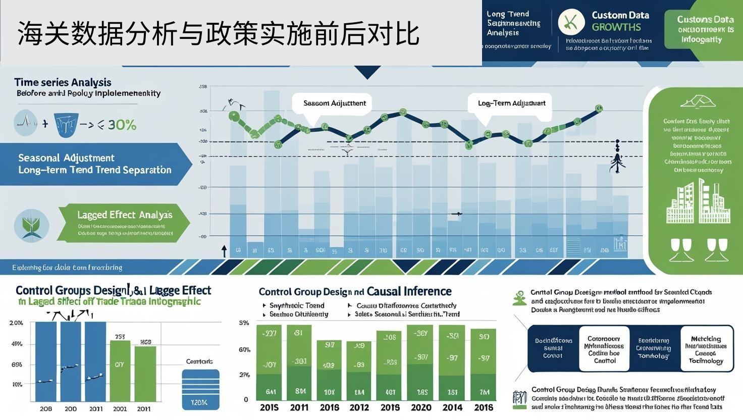 海关数据分析与政策实施前后对比