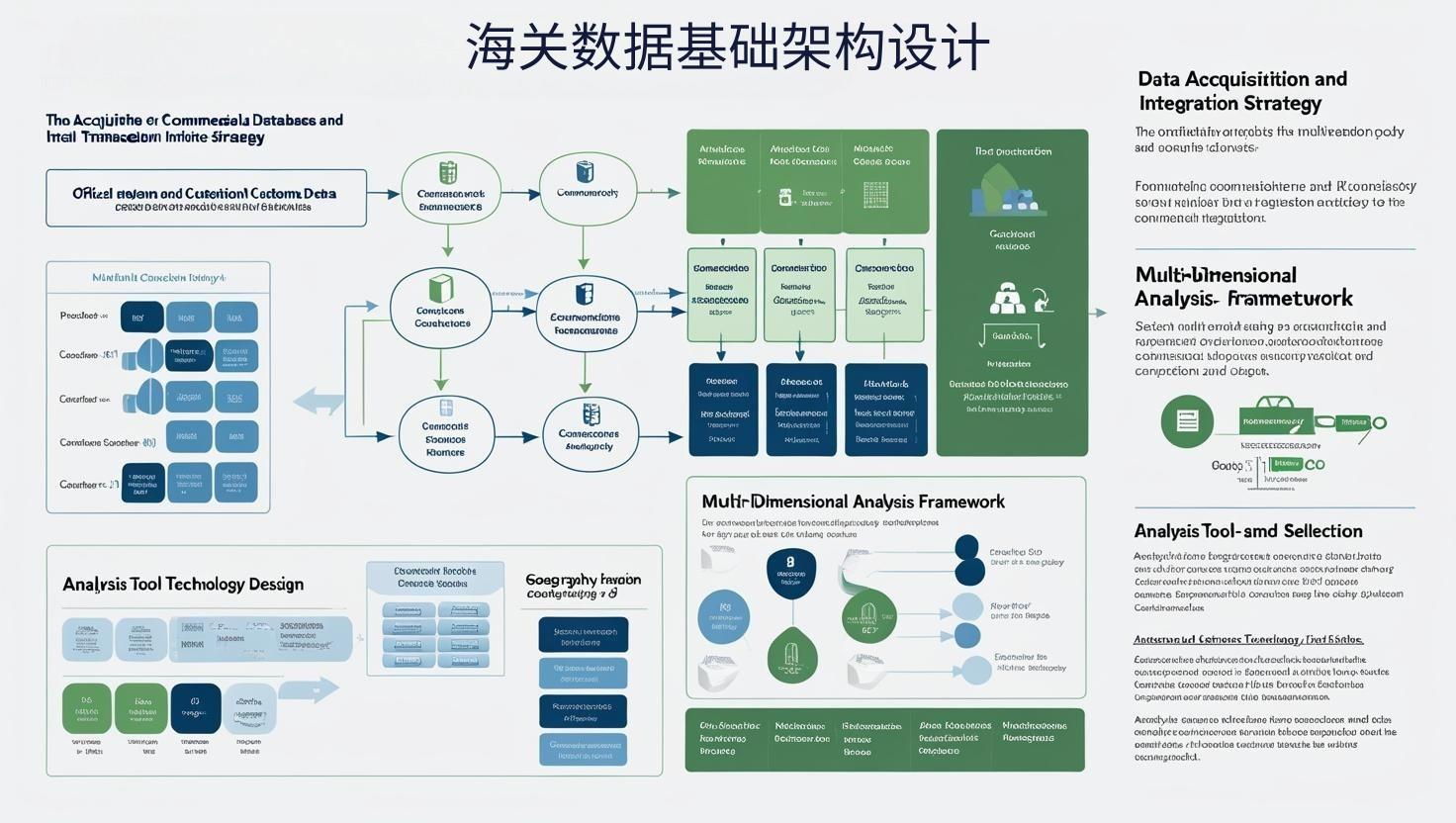 海关数据基础架构设计