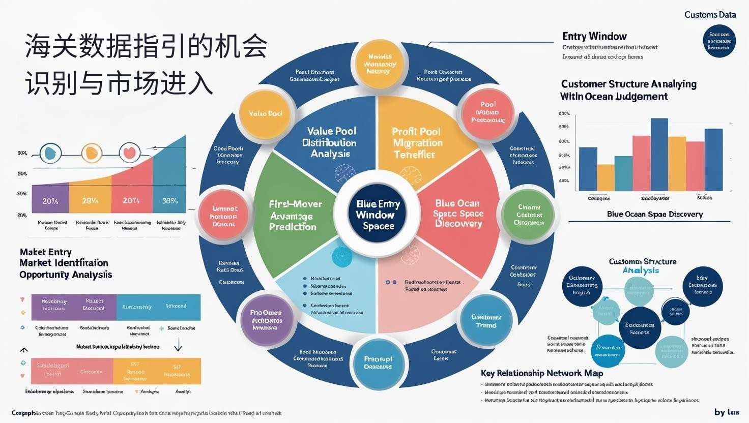 海关数据指引的机会识别与市场进入