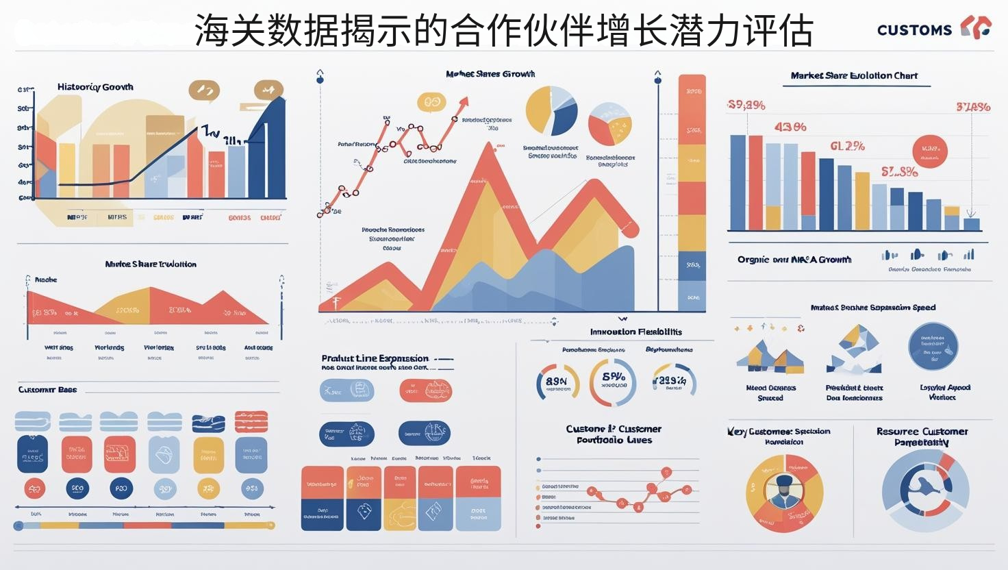 海关数据揭示的合作伙伴增长潜力评估