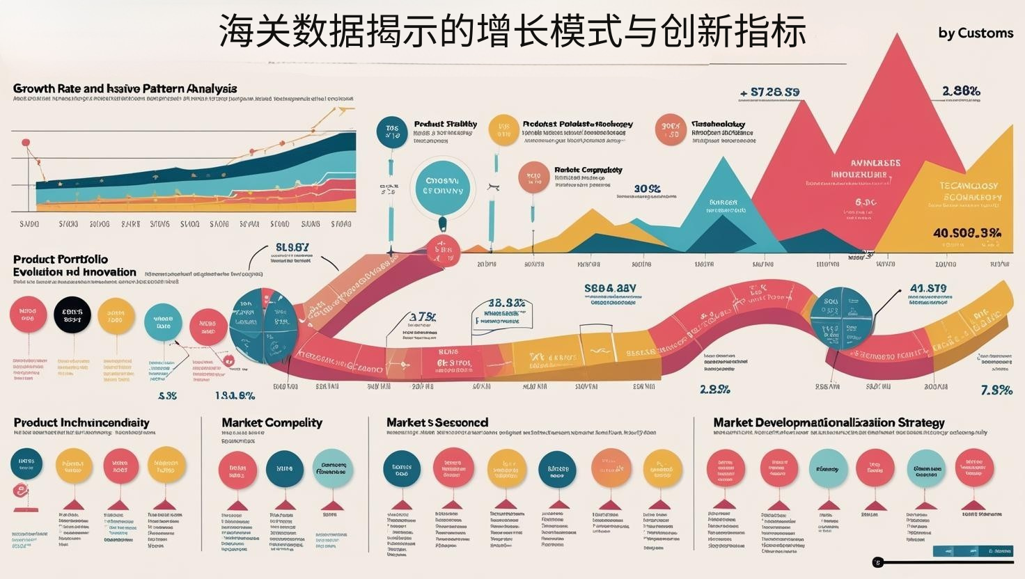 海关数据揭示的增长模式与创新指标
