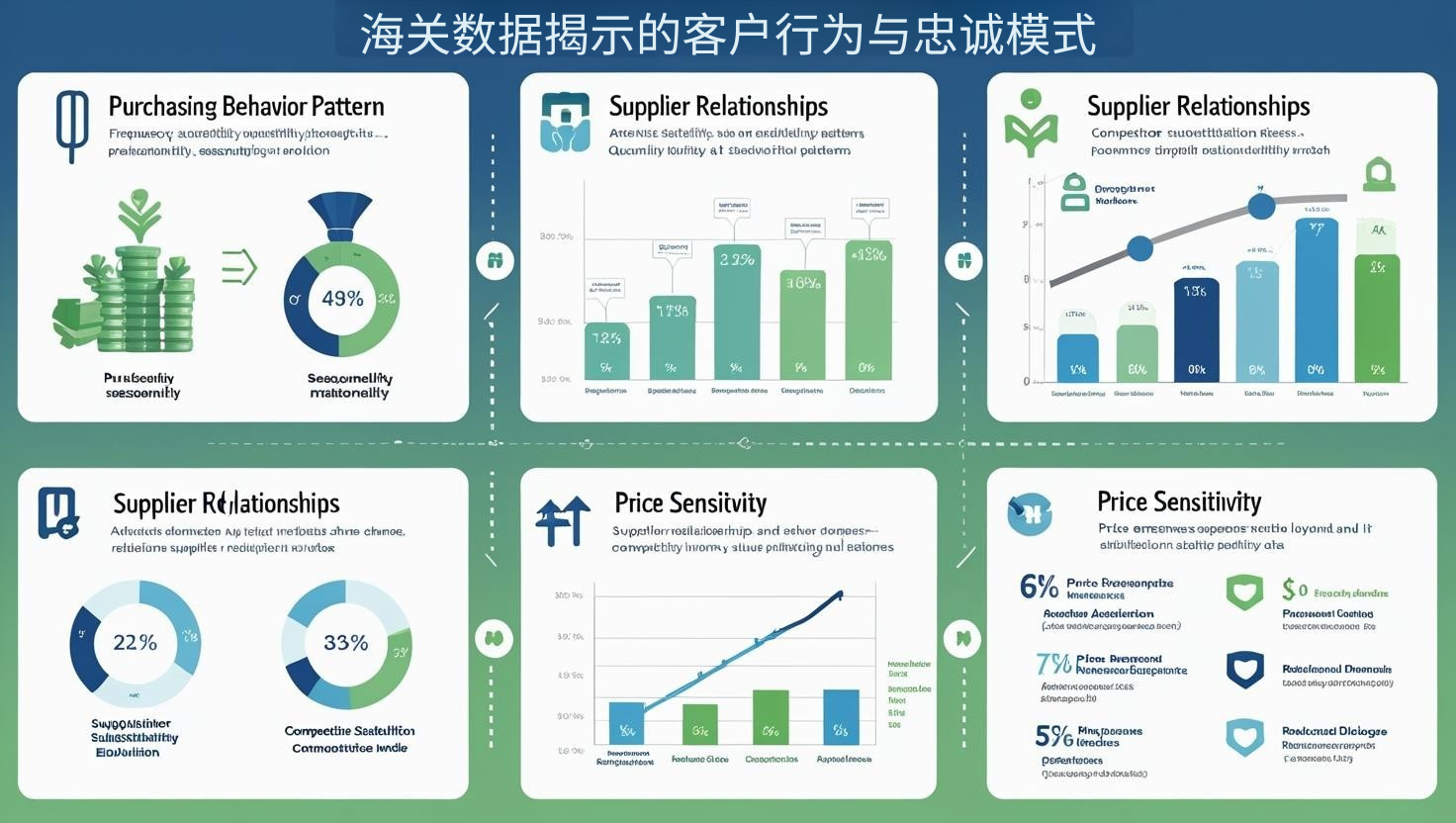 海关数据揭示的客户行为与忠诚模式