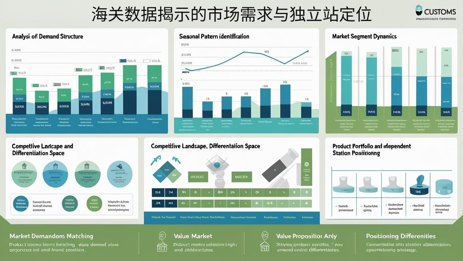 海关数据揭示的市场需求与独立站定位