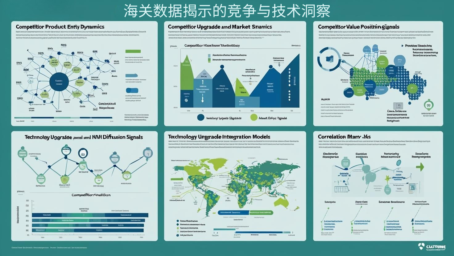 海关数据揭示的竞争与技术洞察