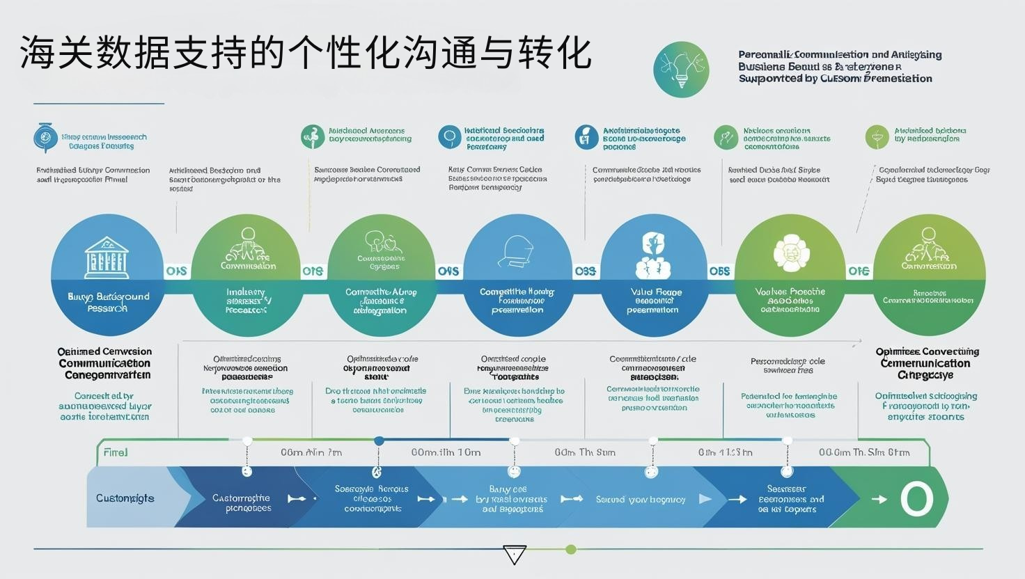 海关数据支持的个性化沟通与转化